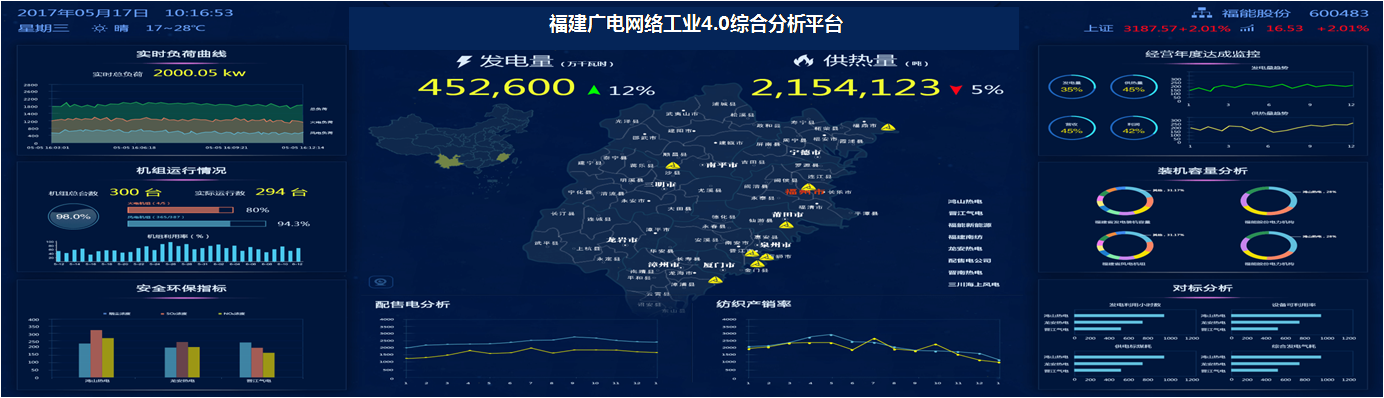 工業4.0綜合分析平臺.png
