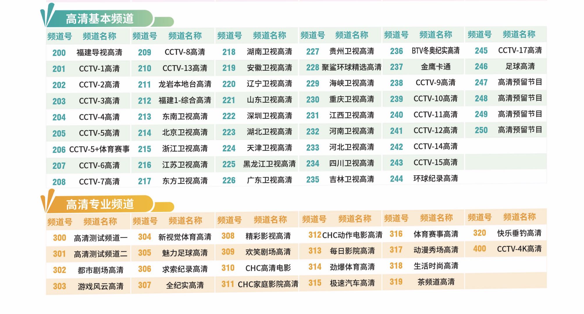 廣電高清