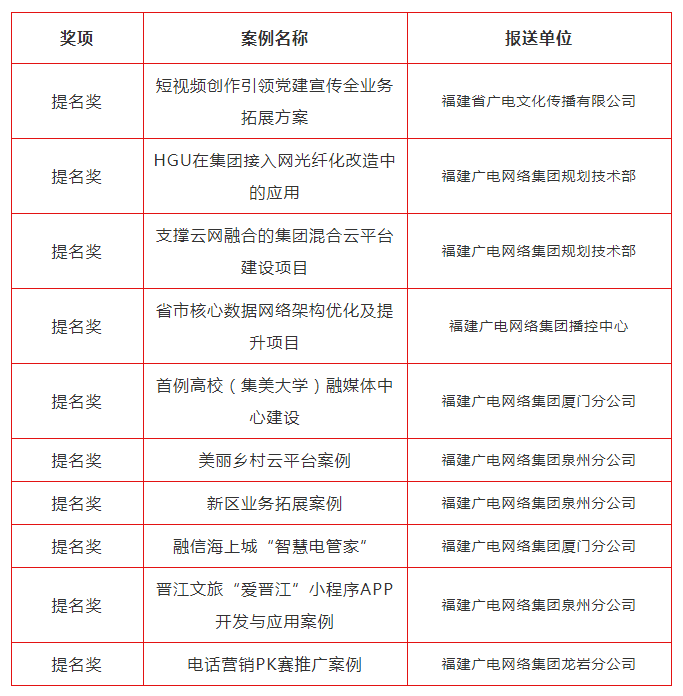 創新正當時 青年勇擔當｜集團首屆青年創新案例大賽決賽圓滿落幕_看圖王(3).png