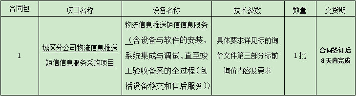 城區分公司物流信息推送短信信息服務采購項目標前詢價公告(1).png