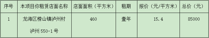 福建廣電網絡集團龍海分公司工關于倉庫租賃談判項目的談判結果公示(1).png