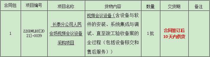 福建廣電網絡集團漳州分公司關于長泰分公司人民會場視頻會議設備采購項目比選公告.png