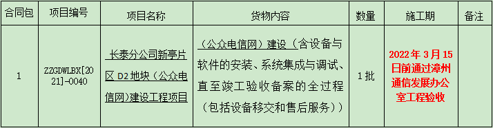 長泰分公司新亭片區D2地塊（公眾電信網）建設工程項目比選公告.png