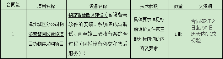 漳州城區分公司物流智慧園區建設項目貨物類采購項目標前詢價公告.png