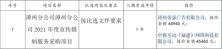 漳州分公司2021年度宣傳攝制服務采購項目比選結果公示.png