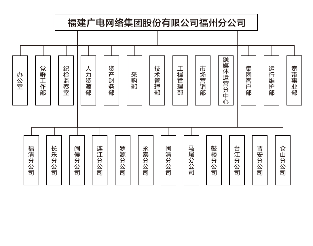 3540619608_58197066952_2022福州分公司組織構架圖-1.jpg